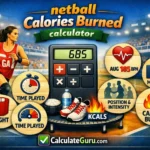 Netball Calories Burned Calculator | Position-Based MET Tool